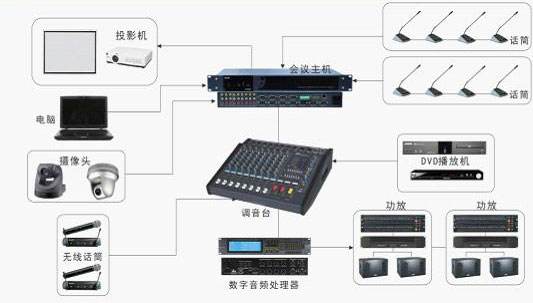 音響小黄片污APP機應用案例