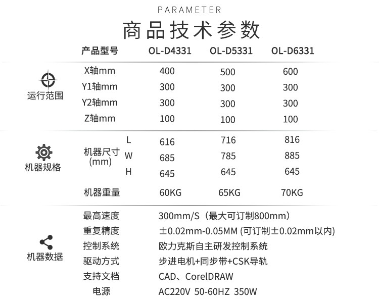 小黄片下载安装機商品技術參數