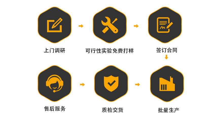 自動小黄片下载安装機