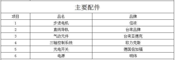 小黄片污APP機配件