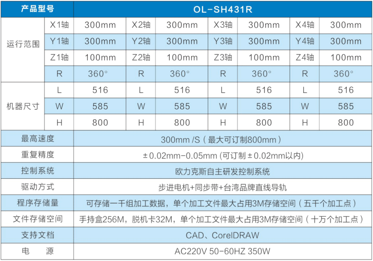 小黄片污APP機參數