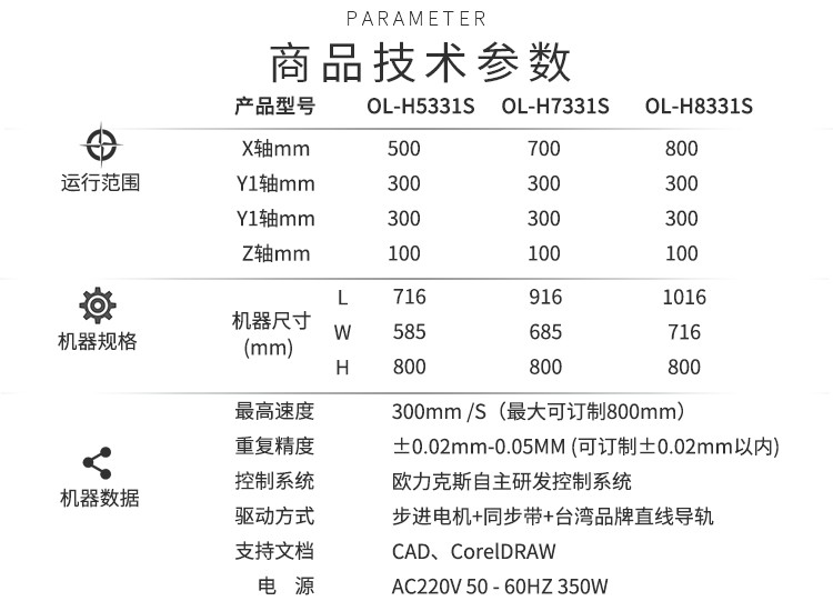 平台小黄片污APP機技術參數