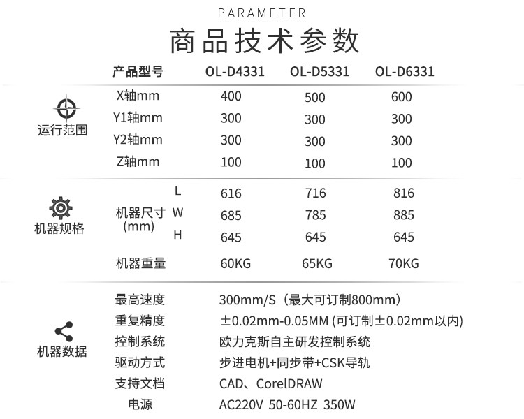 矽膠小黄片下载安装機技術參數