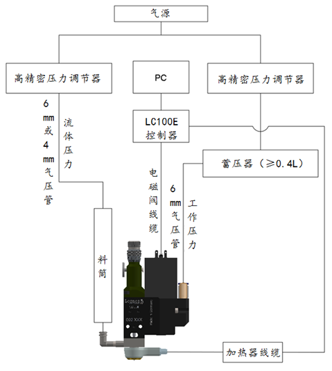 小黄片免费看噴射閥
