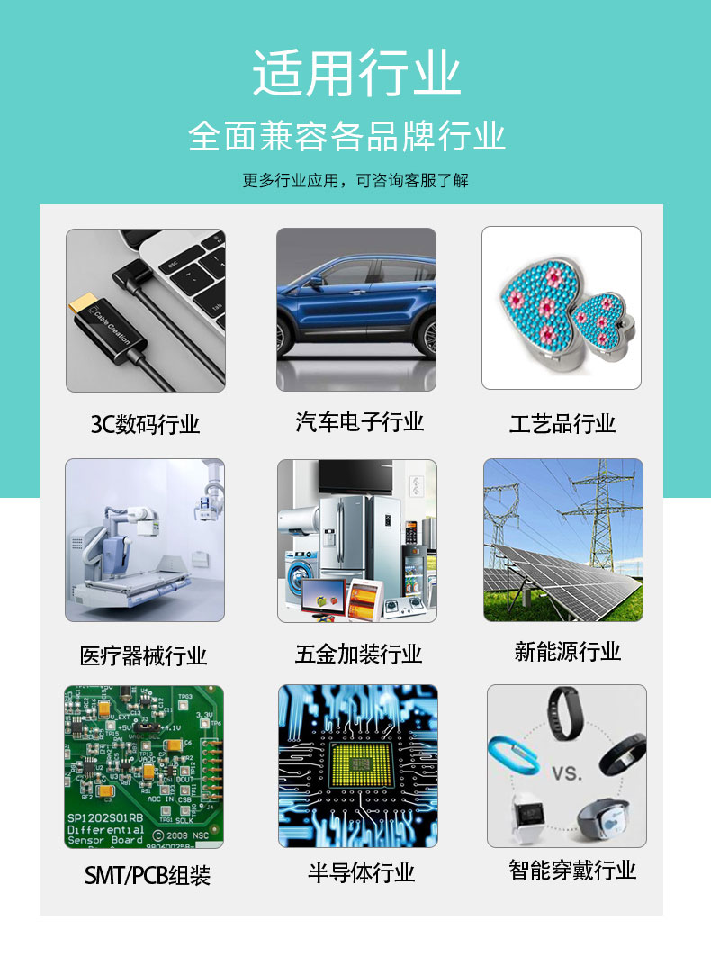應用領域